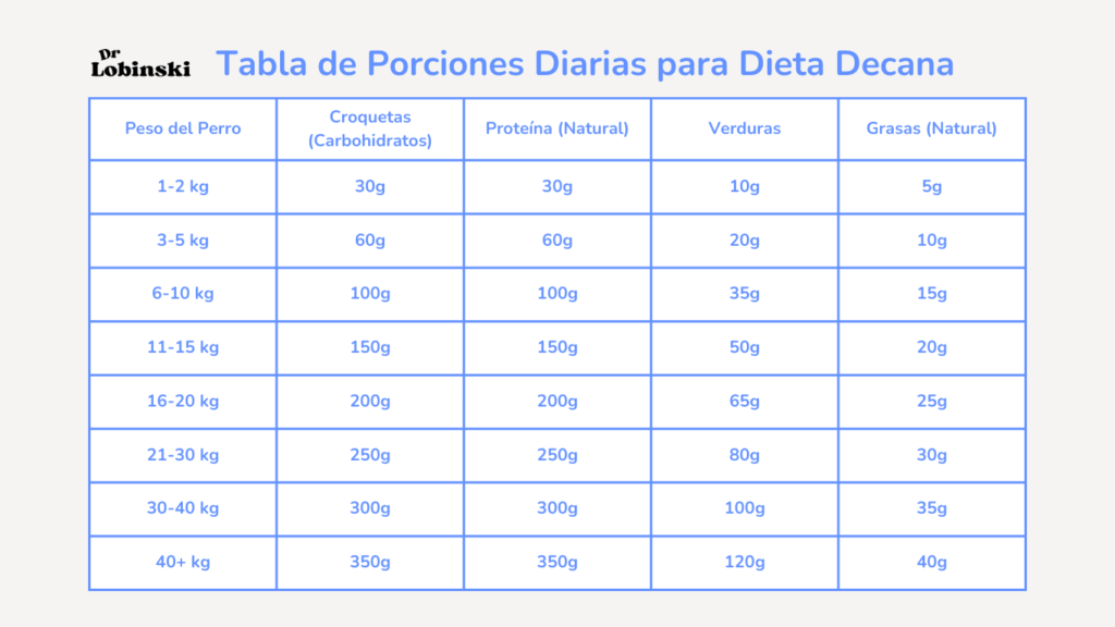 tabla-de-proporciones-dienta-decana.alt